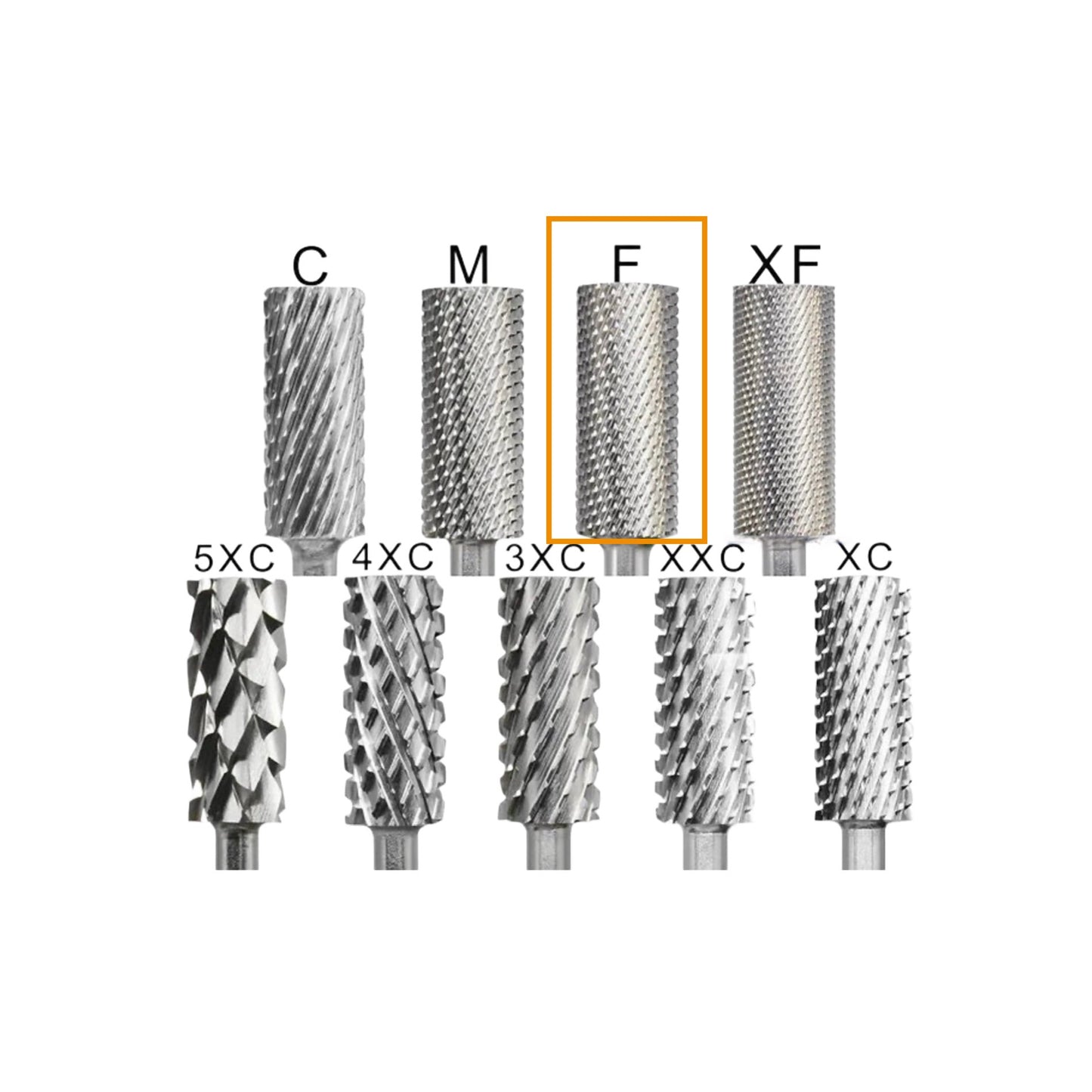 Carbide 5.35 Small Flat-Top Barrel Nail Bits - F